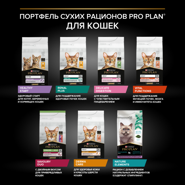 PRO PLAN® DERMA CARE для взрослых кошек для красоты шерсти и здоровья кожи, с высоким содержанием лосося