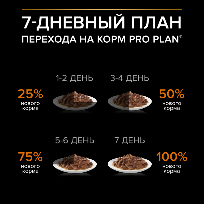 PRO PLAN® для взрослых собак мелких и карликовых пород, с говядиной в соусе