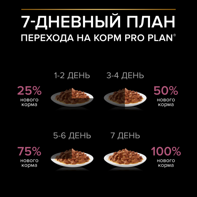 Влажный корм PRO PLAN® для взрослых собак мелких и карликовых пород с чувствительной кожей, с лососем в соусе