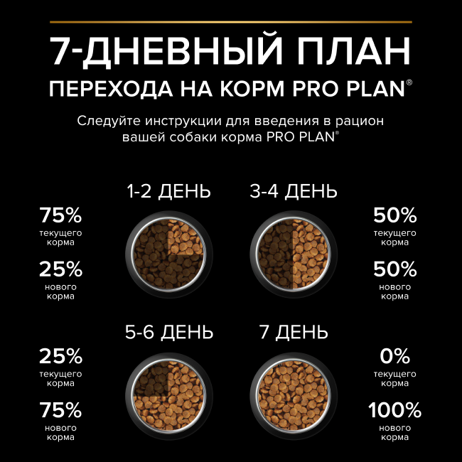 PRO PLAN® DUO DELICE для взрослых собак мелких и карликовых пород с двойной текстурой гранул, с высоким содержанием говядины