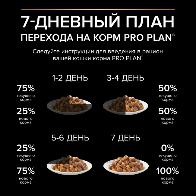 PRO PLAN® Sterilised MAINTENANCE для взрослых стерилизованных кошек, с говядиной в желе