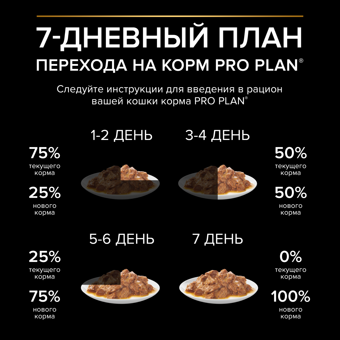 PRO PLAN® HEALTHY START® для котят, беременных и кормящих кошек, кусочки с лососем в соусе